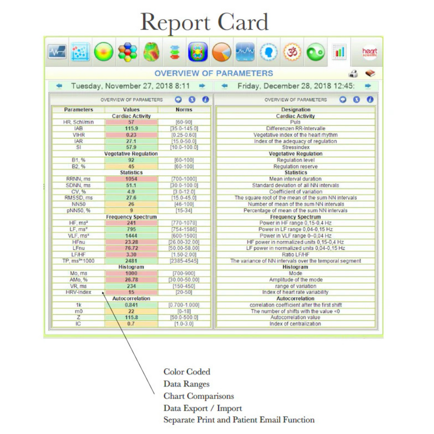 Heart Scientific Advanced HRV Technology